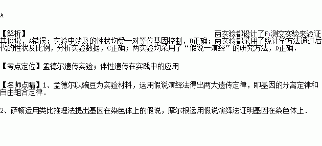 我需要用实验数据证明一件事，选取多少组数据为宜，为什么？可信度是多少？