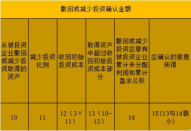 公司清算有哪些主要程序，剩余财产如何分配？