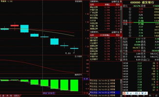 600000浦发银行的股票能买吗 短线如何