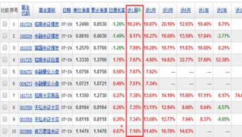 买基金要超低位吗