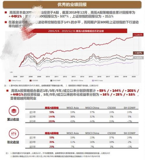 为什么投资者在一级市场购买证券的价格不会高于他们对二级市场该证券价格的预期