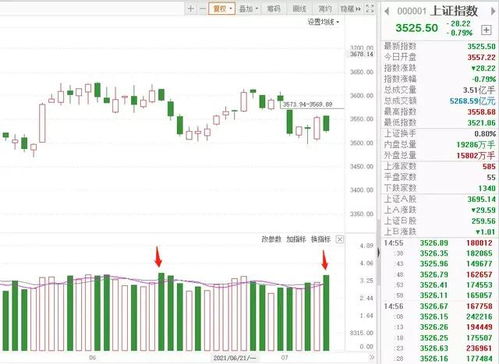 中证情报盘口杀有炒股的同仁使用吗?怎么样?