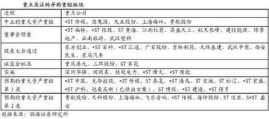 股票怎样看它将会有重组　