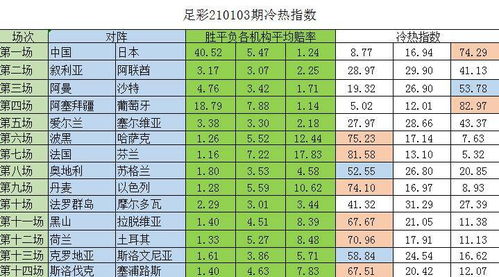 足彩210103期冷热指数 黑山波黑防大冷,沙特奥地利克罗防小冷