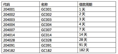 证券的种类