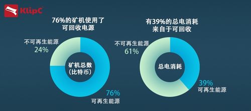 dot币总量,多特币大家有知道的吗？？