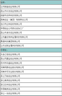 中国铝行业排行榜名单中国十大铝业公司