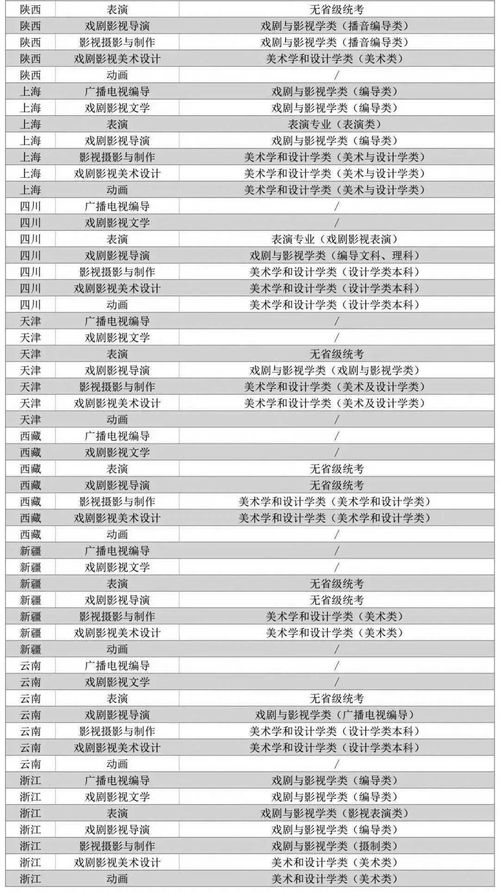 21级河南学生哪一年专升本(图2)