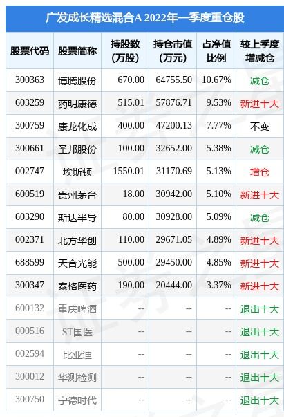 广发聚丰2700052,基金2130033,广发聚丰270005今日净值4,基金广发聚丰