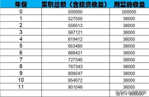 指数型基金和股票型基金哪个好?