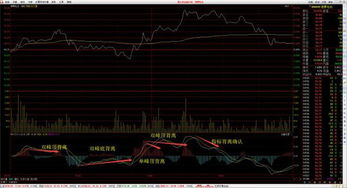 如何看股票分时背离指标