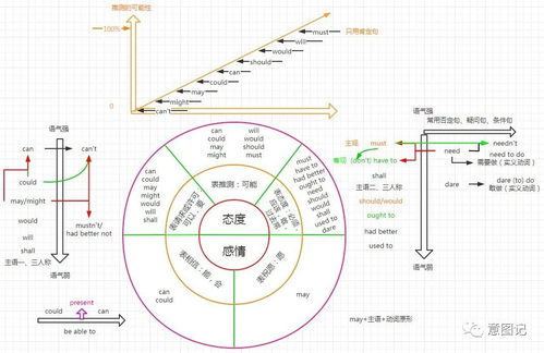 词语解释纵横交错—错综和交错的区别？