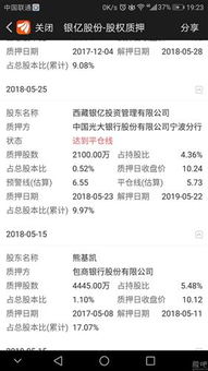 股票达到平仓线会怎样,股票的平仓线是什么? 股票达到平仓线会怎样,股票的平仓线是什么? 行情