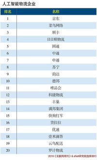 松鼠AI荣登 互联网周刊 发布的人工智能行业分类榜教育领域第一名