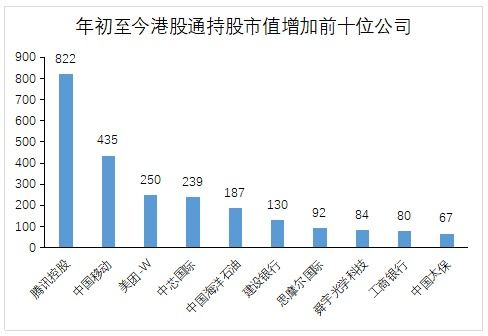 股票主力增仓占比，什么意思？ 增仓占比高的，是不是可以买？1