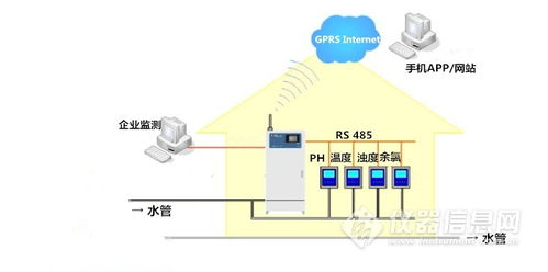 做了细菌检测，为什么自来水厂还要经常进行余氯的测定