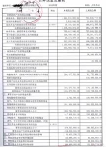 第三季度合并年初到报告期末现金流量表的期初是指哪个时间？