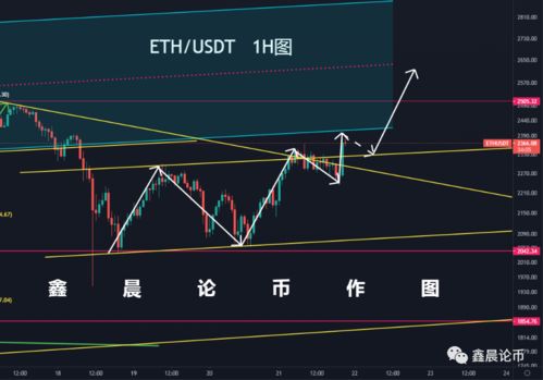  btc30个点短线合约交易平台,现在都去什么平台买比特币 元宇宙