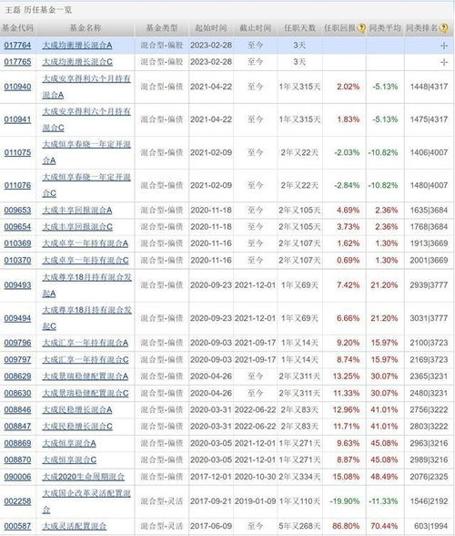 明日基金规则,明日基金规则概述