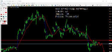 2016年9月26日交易计划