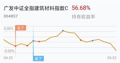 600549还要跌几天呀?