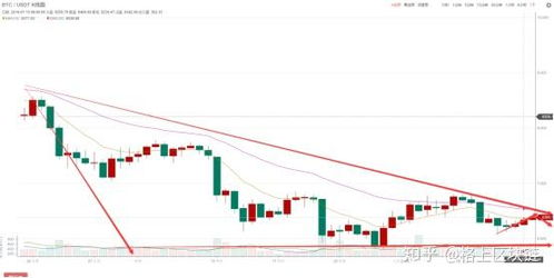 bonk币今日价格行情走势分析,比特币行情走势图是怎样的？ USDT行情