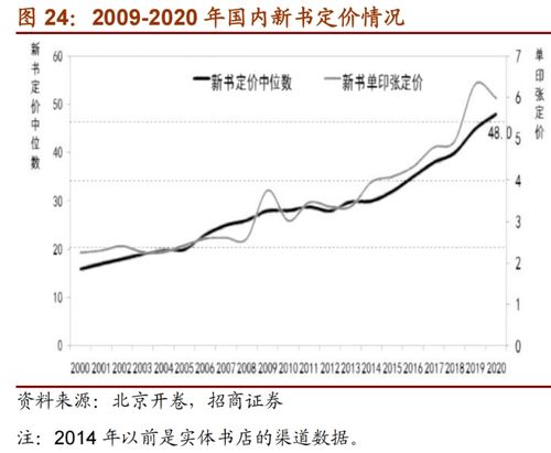 股息率最高的A股是谁