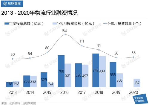 电子信息成投融资热门赛道