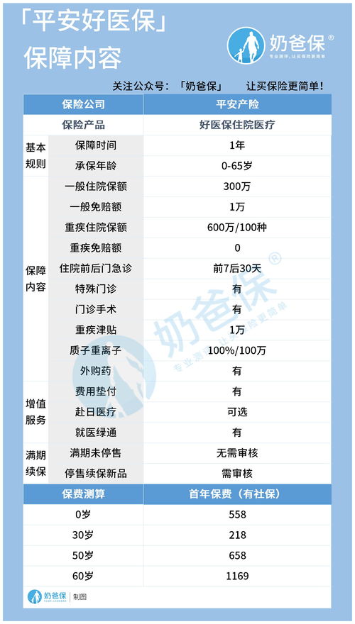 平安医疗保险，水滴医疗保险，哪个好？