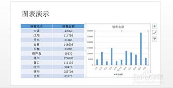 PPT2013如何使用图表