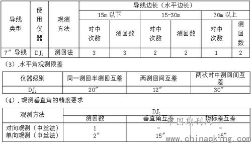 野阳地下工程专用测量系统在地下矿井测量中的应用 