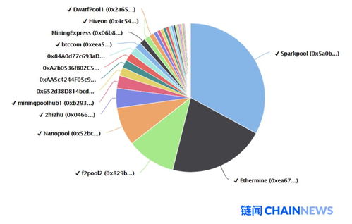  以太坊2020共识,以太坊代币标准ERC20、ERC223分别是指什么？ 快讯