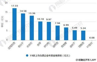 中国白酒销量排名前十的城市