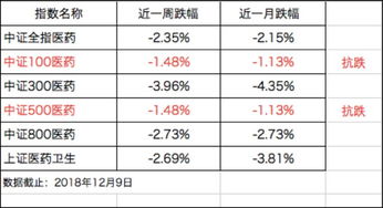 什么是300医药