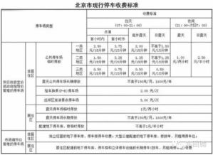 养一台10万的车，不算油钱，一年各种开销得多少钱？