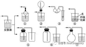必须掌握 高考化学实验中的九大理论