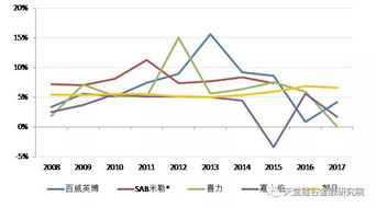 巴菲特唯一推崇的私募基金 3G资本是怎样炼成的 