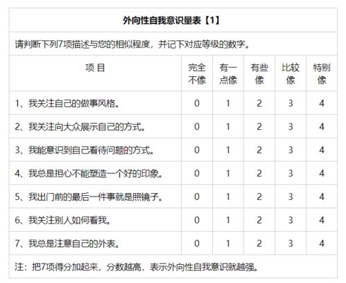 2个测试带你瞅瞅社交中你有多在意自己的 公众形象