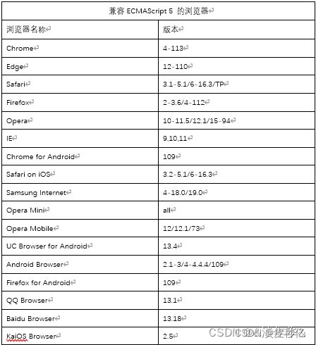 vue兼容性,跨越平台的开发利器