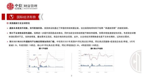 中信财富指数报告4月刊