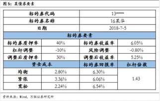 抵押债券和信用债券哪个资本成本更高