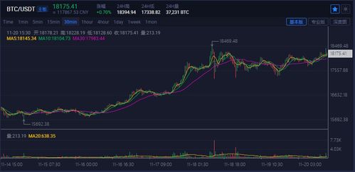  比特币行情启动,比特币为何成黑客帮凶？ USDT行情