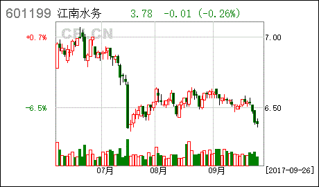 江南水务股票发行价多少钱一股?