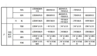 各级职称的规范叫法 研究员级高级工程师已取消,新称呼你知道吗