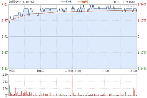 600576万好万家后市如何，请老师点评