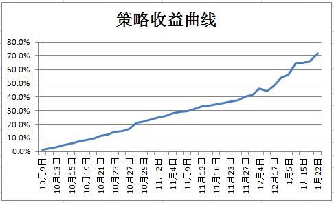 PTA供需缺乏明显向上驱动力