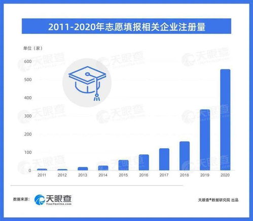 报考志愿咨询专业机构，高考志愿填报机构哪个好