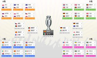 欧洲杯足球赛2024赛程时间表