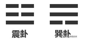 八卦中 乾 坎 艮 震 巽 离 坤 兑 是何意思,你知道吗