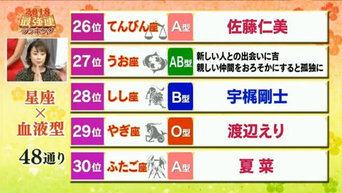 2018日本最新运势出炉 岛国每个人都测了一次,最惨的是双子座AB型血..